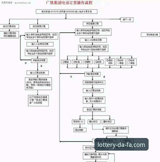 大发彩票注册流程详解——老用户带你一步步搞定